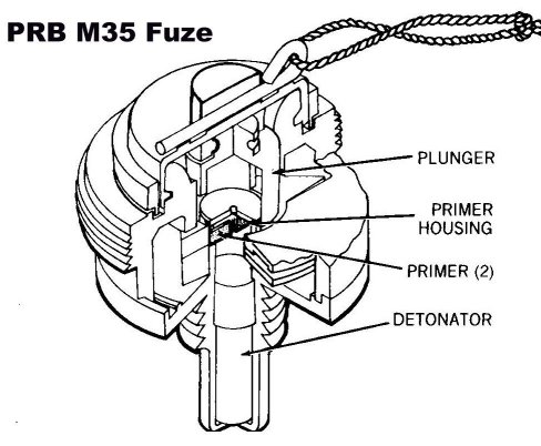 m35 fuze